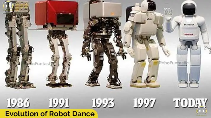 Evolution of Robot Dance